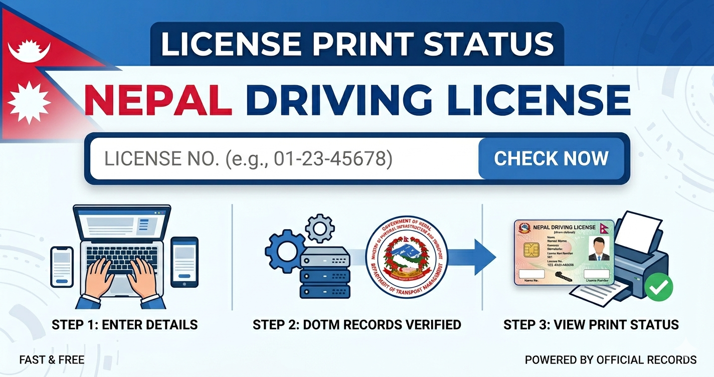 License Print Status Nepal — DOTM Print Tracker